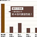 稚内珪藻土の塗り壁材ナテュール