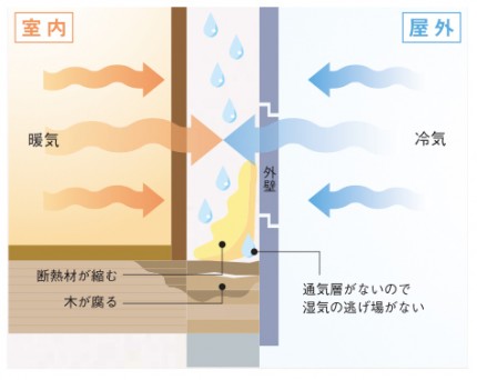 間取りコラム