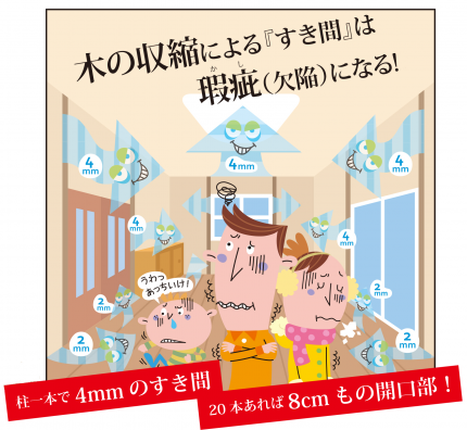 木の収縮 木の収縮