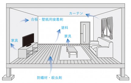 間取りコラム