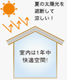 家づくり勉強会 家づくり勉強会