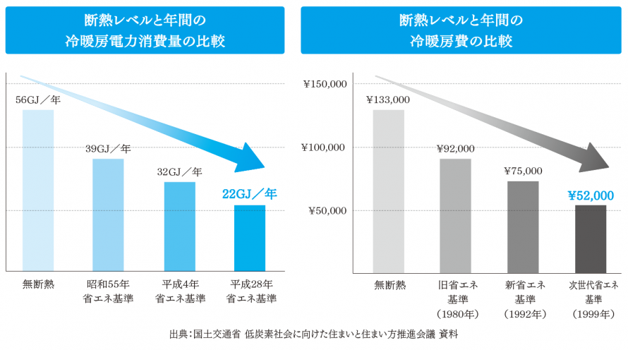 間取りコラム