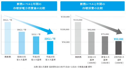 間取りコラム