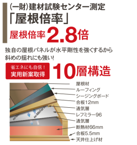 屋根倍率 屋根倍率