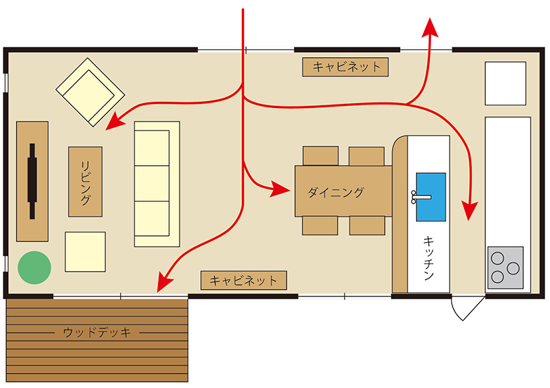 間取りコラム