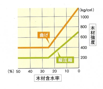 間取りのコラム