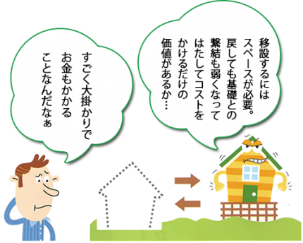 既存建築物の地盤改良はできない 既存建築物の地盤改良はできない