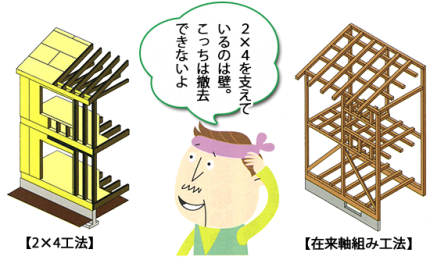 移動できない壁がある