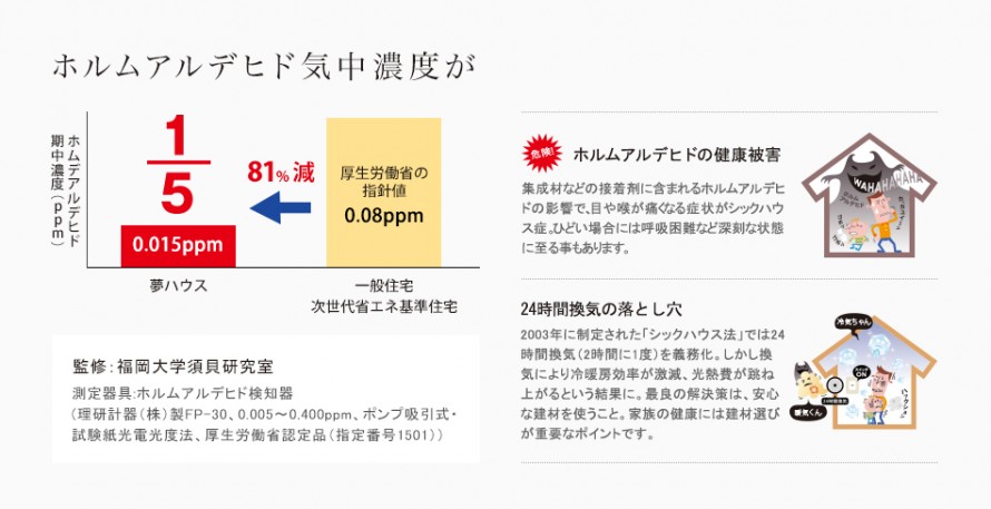 木材の基礎知識