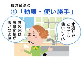 動線や使い勝手の悪さ 動線や使い勝手の悪さ
