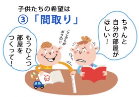 間取りの不便さ 間取りの不便さ