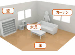 シックハウス症候群 シックハウス症候群