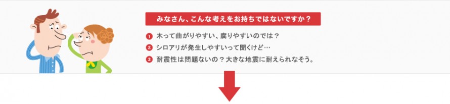 木材の基礎知識 木材の基礎知識