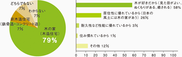 木材に関しての基礎知識