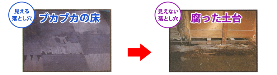 ブカブカの床の落とし穴 ブカブカの床の落とし穴