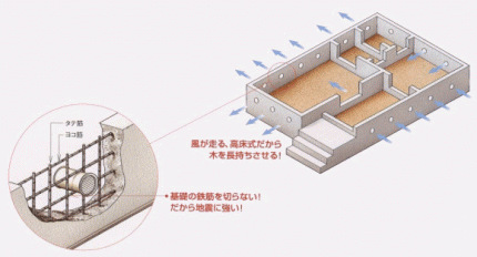 郷の家完成見学会