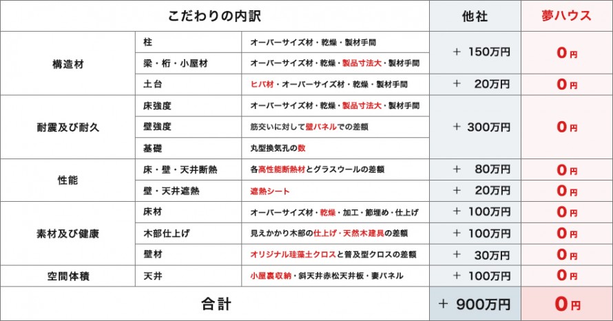 木材の基礎知識