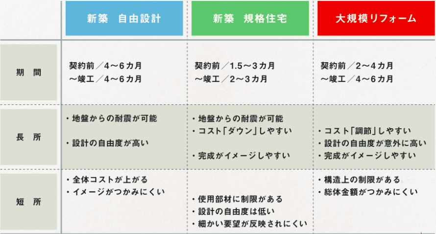 新築とリフォームのメリット・デメリット