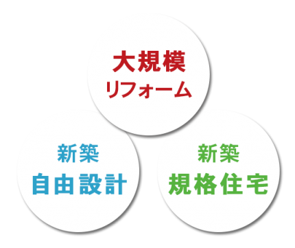 新築とリフォームの種類