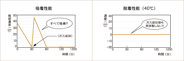 ユキトシ高千穂シラス壁のシックハウス対策