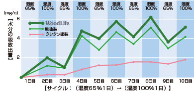 間取りコラム