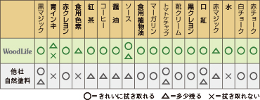 間取りコラム