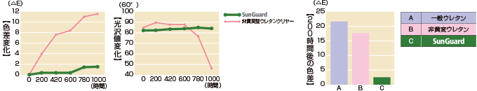 間取りコラム