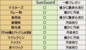 間取りコラム