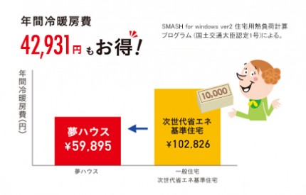間取りのコラム 間取りのコラム