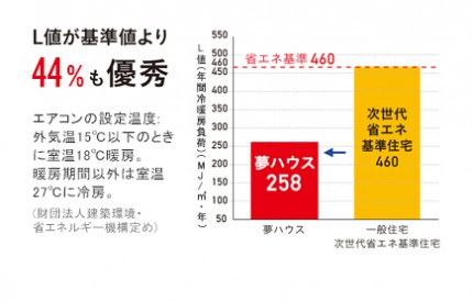 間取りのコラム