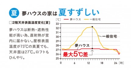 間取りのコラム