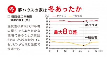 間取りのコラム