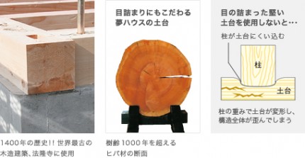 天然ヒバ材 天然ヒバ材