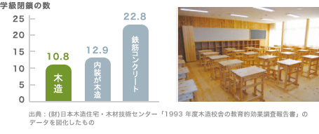 天然無垢は住まいのお医者さん