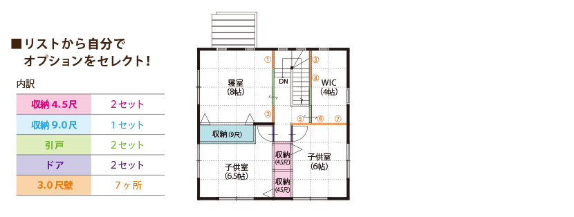 リストからオプションをセレクト