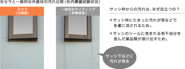 光セラの汚れ落ちの秘密 光セラの汚れ落ちの秘密
